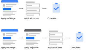 New Google Direct Apply Option to Job Posting Schema
