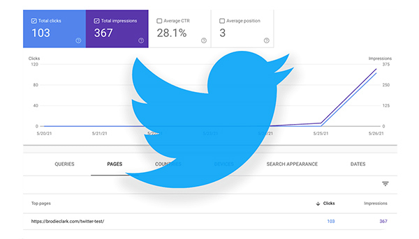 Twitter Carousels & Google Search: An experiment (real data), how measurement works & more